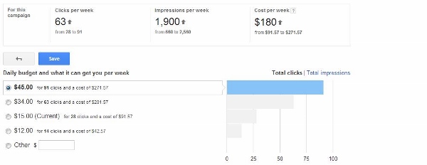 Daily budget per week