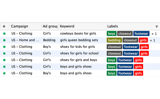 google-adwords-editor-labels