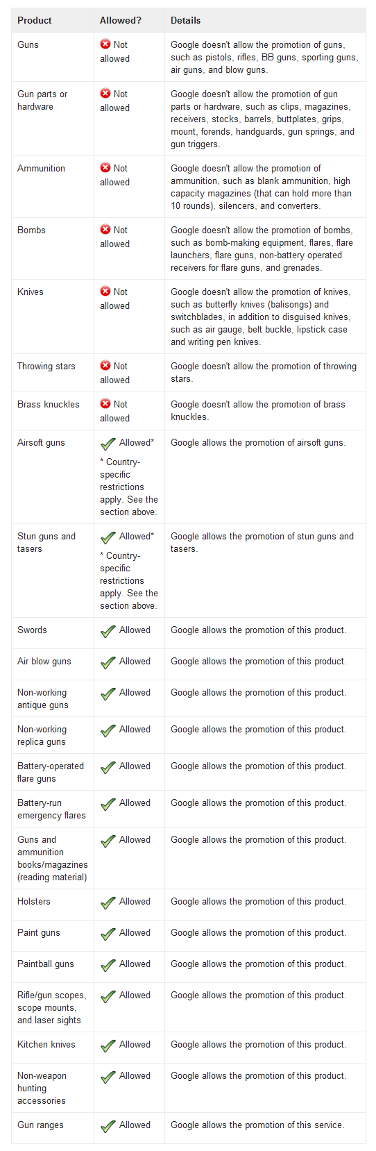 google-weapons-advertising-policies-help google-weapons-advertising-policies-help