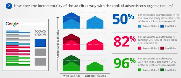 ad-click-incrementality ad-click-incrementality