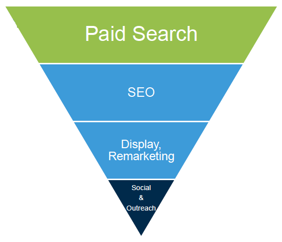 path-to-purchase path-to-purchase