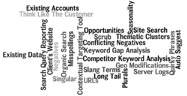 keyword-development keyword-development