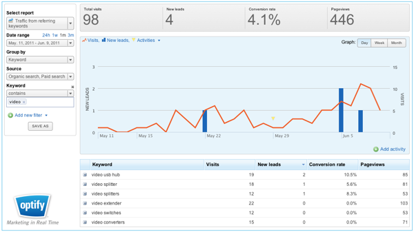 Traffic From Referring Keywords Traffic From Referring Keywords