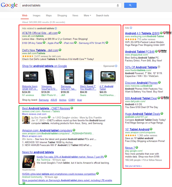 future-marketers-serp