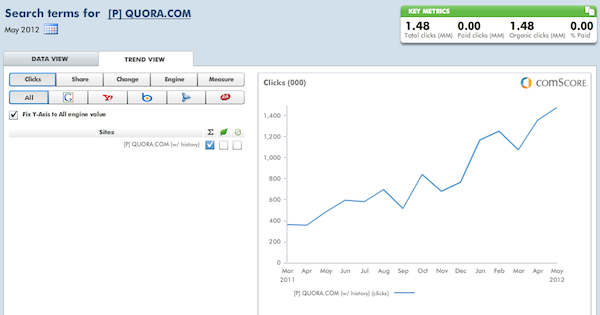 search-terms-for-quora search-terms-for-quora