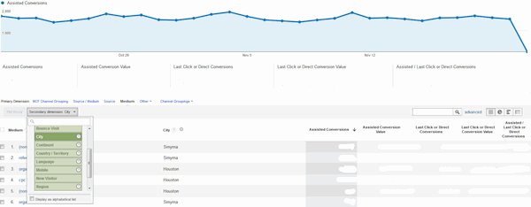Google Analytics Assisted Conversion Report Google Analytics Assisted Conversion Report