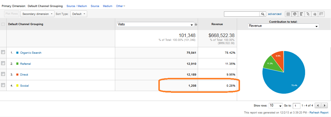 murtagh-google-rev-by-channel murtagh-google-rev-by-channel