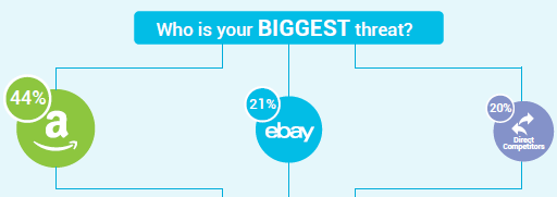 biggest-retail-threat