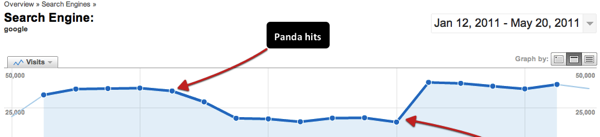 panda-recovery panda-recovery