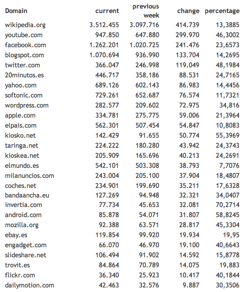 panda-update-winners-spain