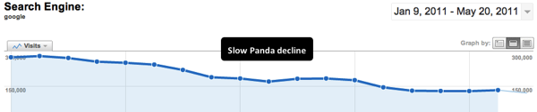 slow-panda-decline slow-panda-decline