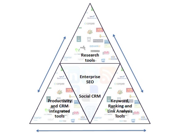 seo-technology