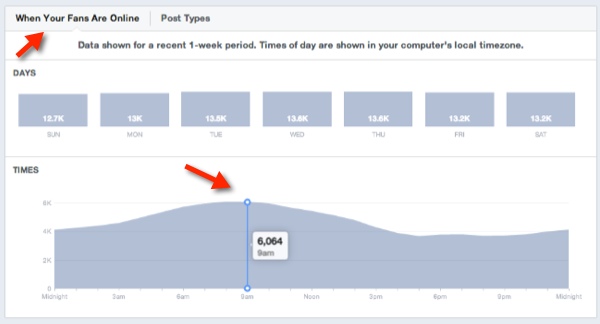 when-fans-are-online-facebook-insights