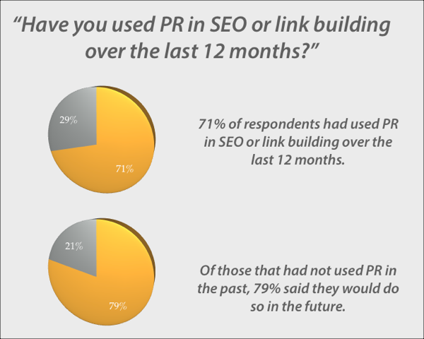pr-survey-1