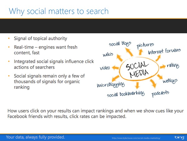 why-social-matters-to-search-rimc why-social-matters-to-search-rimc