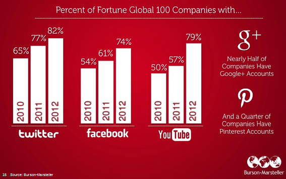 global-companies-per-platform global-companies-per-platform