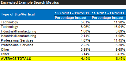 encrypted-example-search-metrics