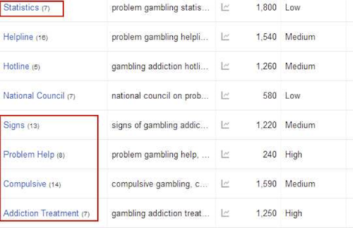 Problem Gambling AdWords Keyword Planner
