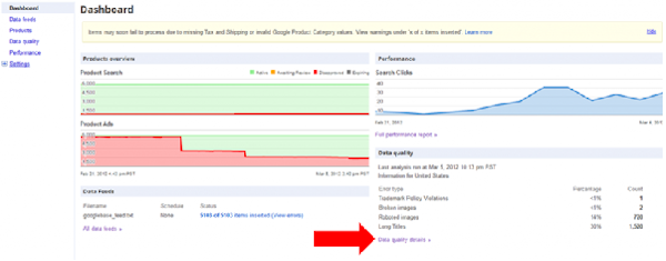 Google Shopping Data Feed Dashboard Google Shopping Data Feed Dashboard