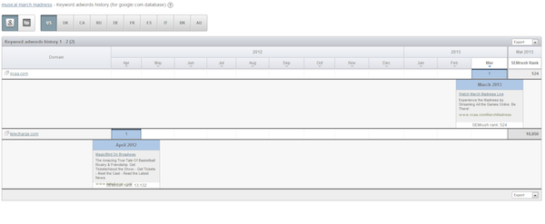 musical-march-madness-keyword-adwords-history