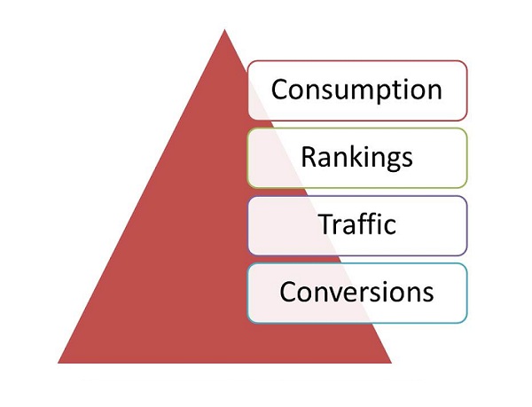 metrics-pyramid metrics-pyramid