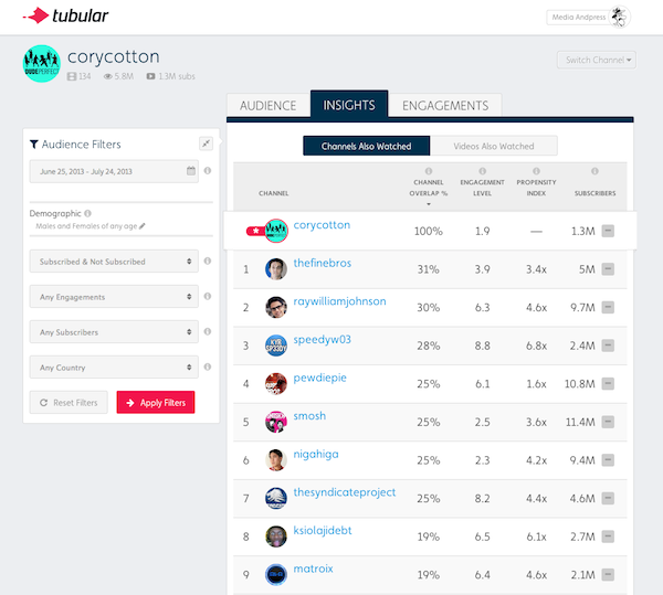 tubular-channels-overlap