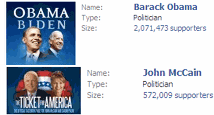 Obama and McCain's Facebook Supporters