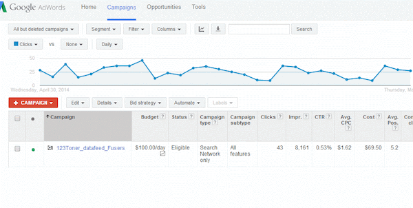 Pause Google PLA Campaign