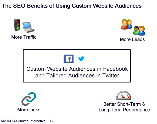 social-ads-seo-benefits