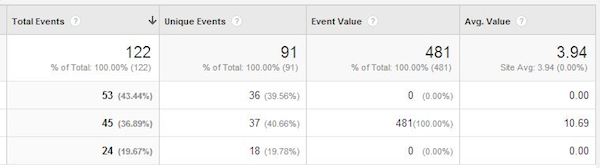 Google Analytics Event Data