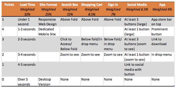 mobile-scorecard-the-search-agency-14