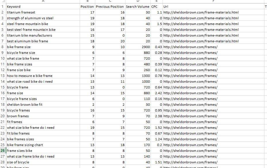 organic-ranking-visibility