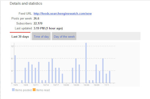 google-reader-stats