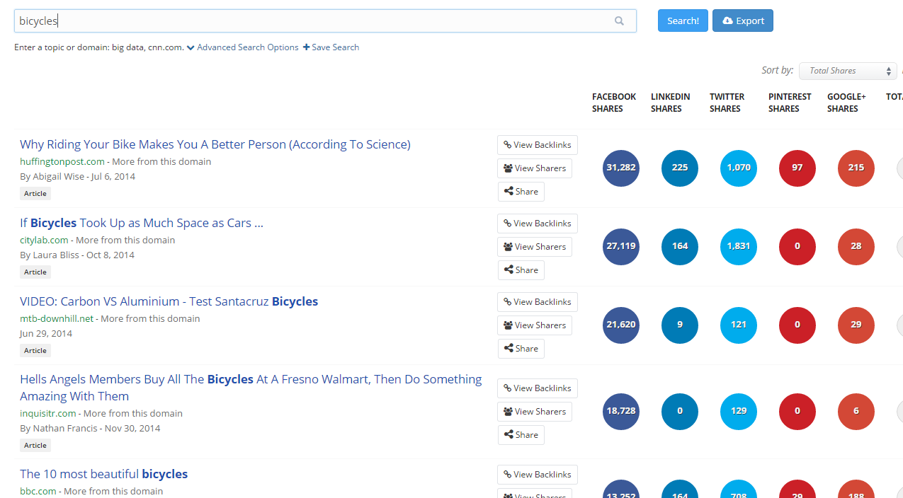 buzzsumo-keywords