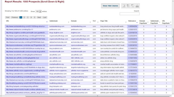 Ontolo Data Blog Results