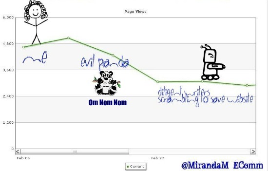 panda-suite-pv-chart-1 panda-suite-pv-chart-1