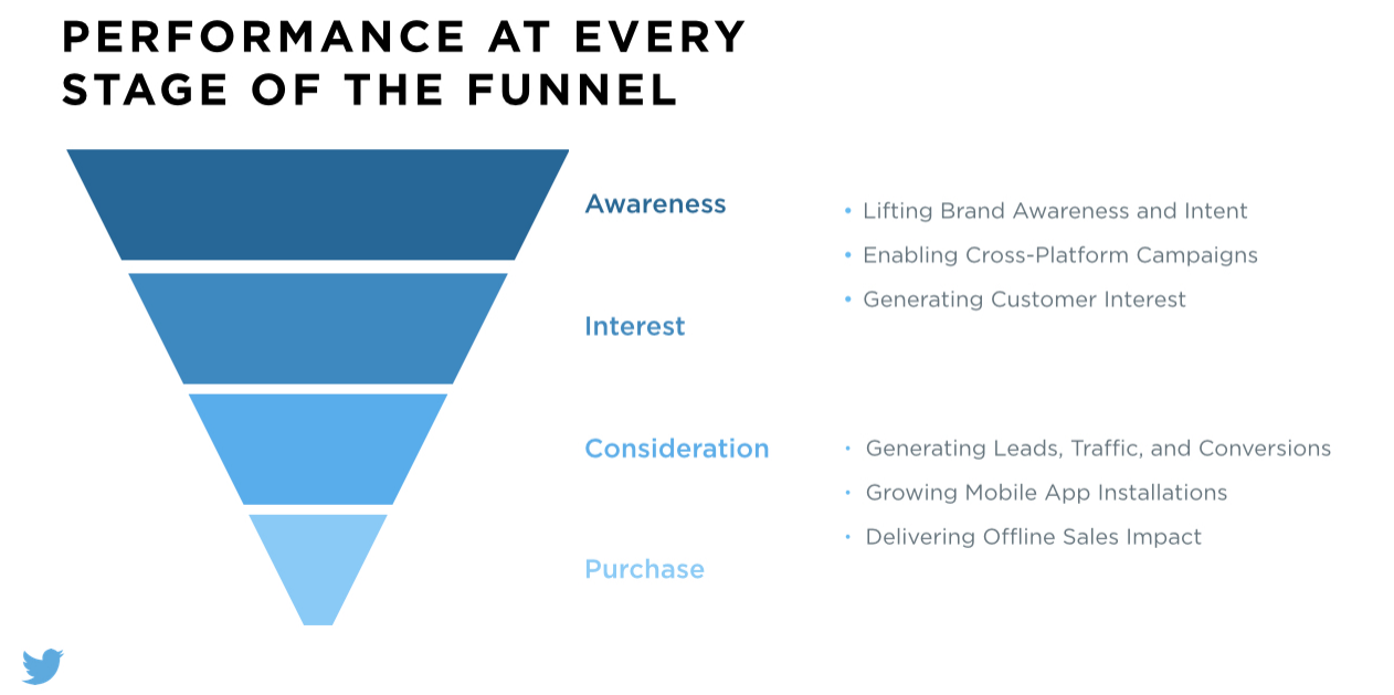 twitter-performance-funnel