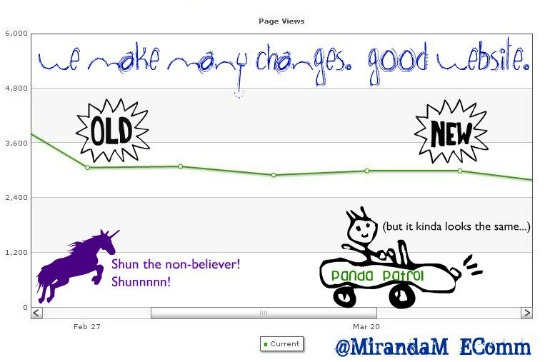 panda-suite-pv-chart-2 panda-suite-pv-chart-2