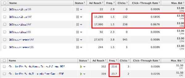 Facebook CPM Bidding
