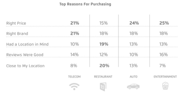 reasons-for-purchase-xad-telmetrics reasons-for-purchase-xad-telmetrics