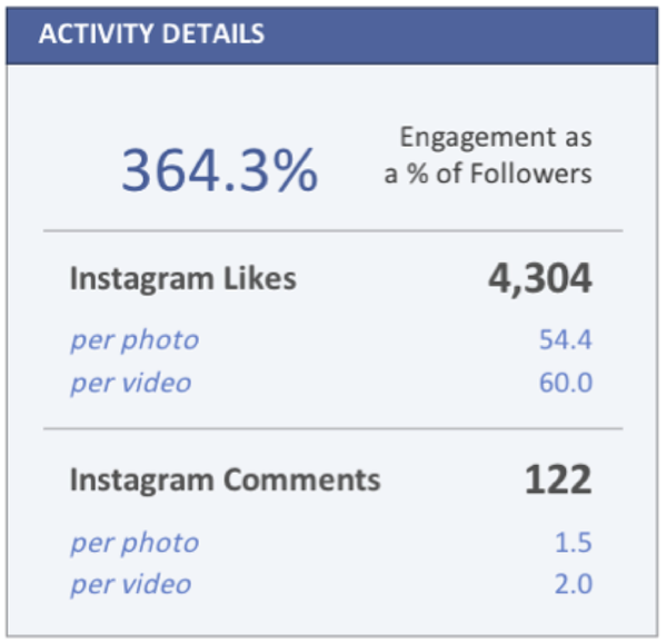 CBRE Instagram Report