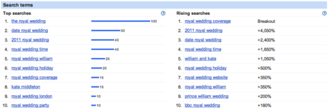 royal-wedding-searches.png