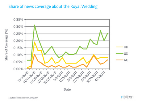 nielsen-royal-wedding-coverage.jpg