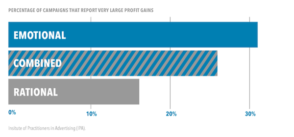 emotional-campaigns-chart emotional-campaigns-chart