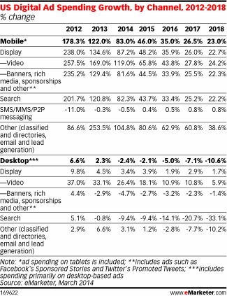 emarketer-ad-spend-forecast