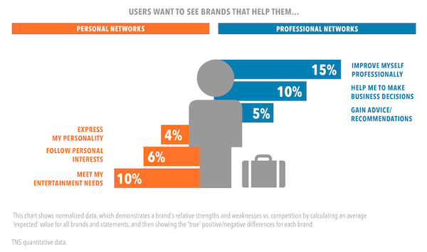 users-want-to-see-brands-chart users-want-to-see-brands-chart