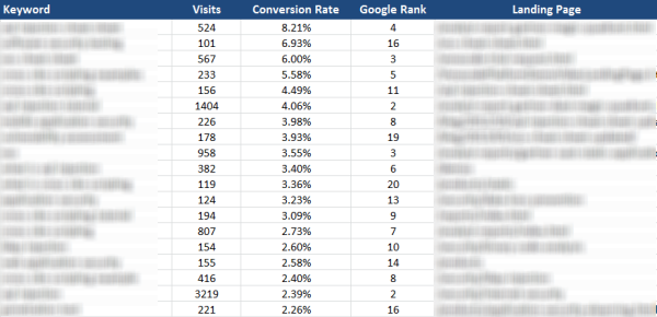 keyword-conversion-report keyword-conversion-report