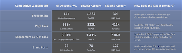 Tax Software Facebook Competitor Analysis