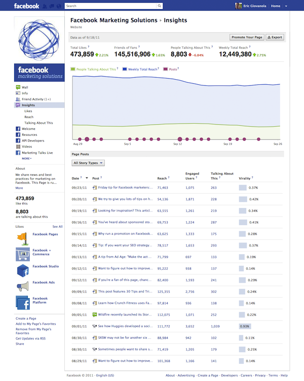 New Facebook Insights New Facebook Insights