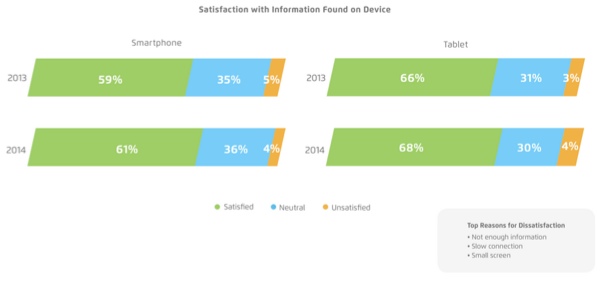 satisfaction-mobile-xad-telmetrics satisfaction-mobile-xad-telmetrics